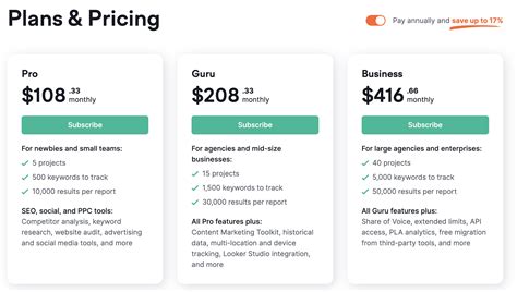 semrush monthly cost.